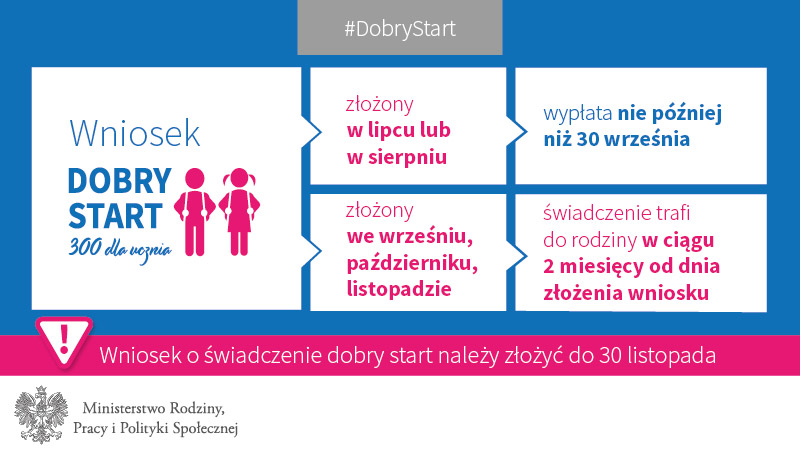 grafy Dobry Sart 03.(8257387 6518176)